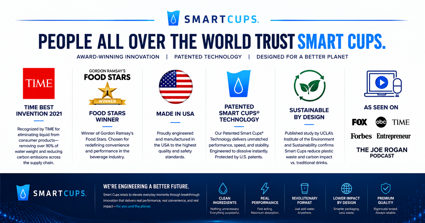 Smart Cups Blue Raspberry and Tropical Punch Energy Shots