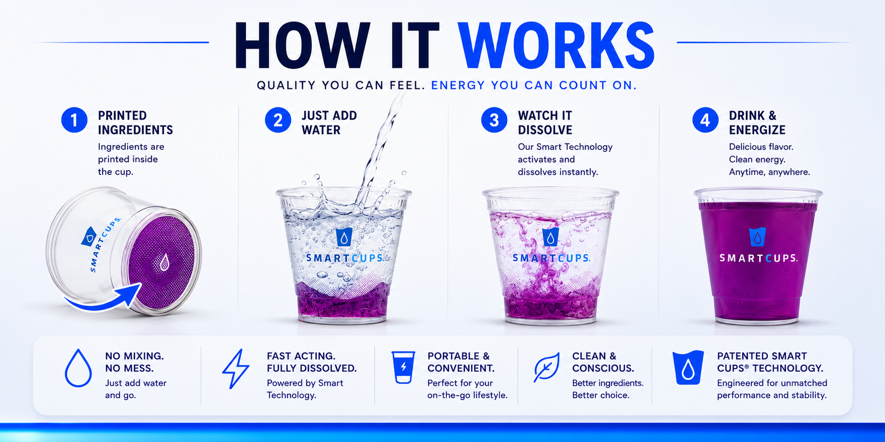 Smart Cups Blue Raspberry and Tropical Punch Energy Shots